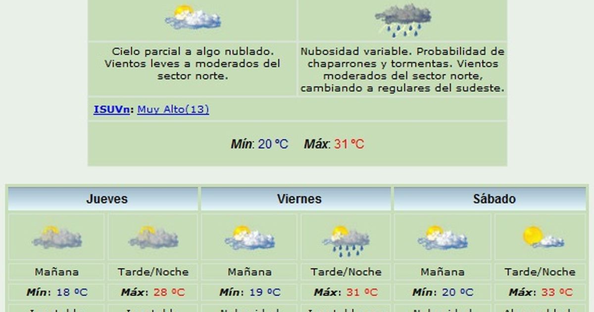 Probabilidad de tormentas aisladas y máxima de 31 grados