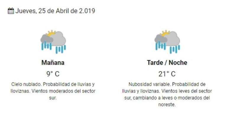 Lo que pronostica el Servicio Meteorológico Nacional para el jueves en San Juan