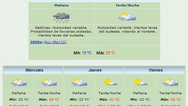 Anuncian máxima de 25 grados y algunas lluvias
