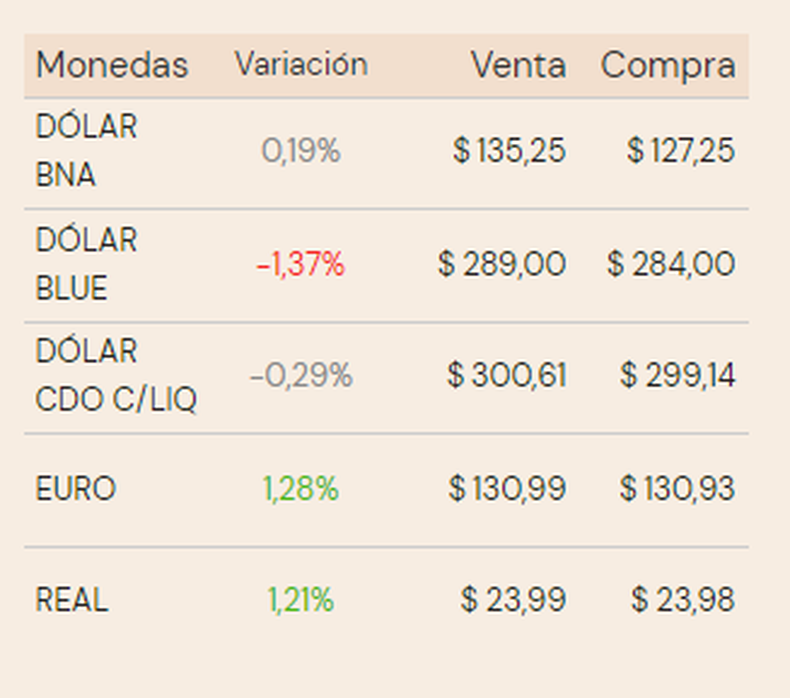 (Pizarra hora 13. Gentileza El Cronista)