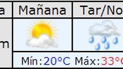 El calor da tregua durante el domingo