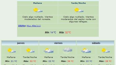 Anuncian máxima de 32 grados y viento Norte
