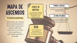 El mapa de los ascensos en el Poder Judicial El mapa de los ascensos en el Poder Judicial