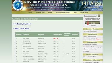 Otra vez, San Juan es la más caliente del país