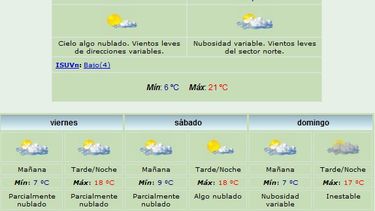 Pronostican máxima de 21 grados y viento Norte