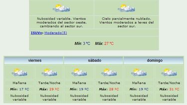 Sube la temperatura: Máxima de 27 grados