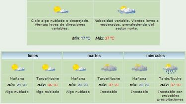 Domingo caluroso: Máxima de 37 grados