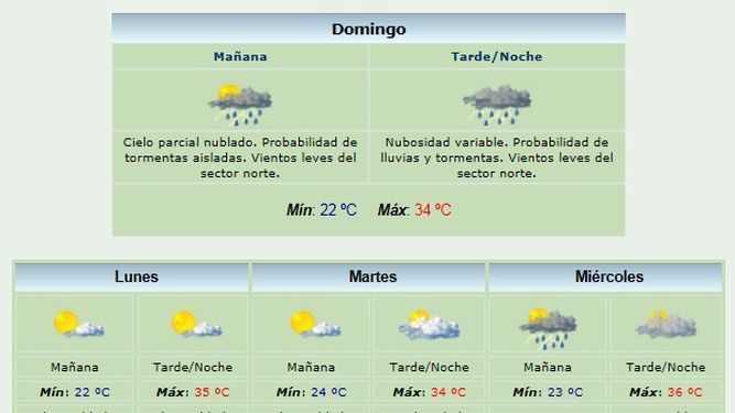 Jornada de mucho calor, nubes y probables lluvias