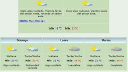 Vuelve el calorcito: Máxima de 33 grados