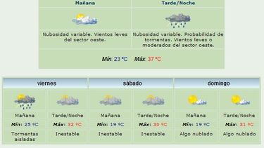 Anuncian máxima de 37 grados y lluvias