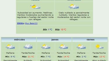 Anuncian máxima de 19 grados y viento Norte