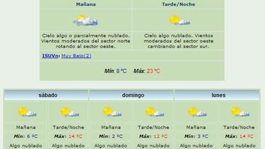 Viernes: Continúa el alerta por viento Zonda
