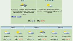Mucho calor y algunas lluvias aisladas