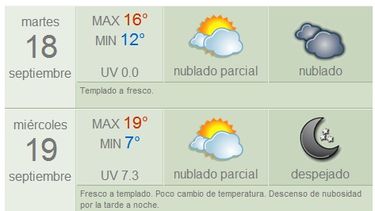 Anuncian máxima de 16 grados y viento Sur