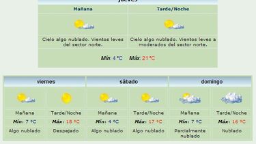 Anuncian máxima de 21 grados y viento Norte