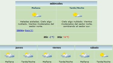 Anuncian máxima de 14 grados y viento Sur