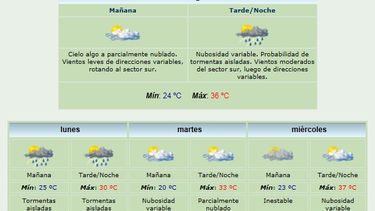 Este domingo, máxima de 36° ¿y llega la lluvia?