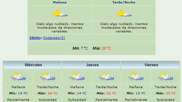 Martes: Habrá máxima de 26 grados
