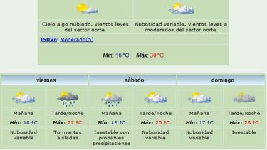 Vuelve el calor: 30° de máxima y viento Norte