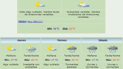 Miércoles caluroso: Habrá máxima de 33°