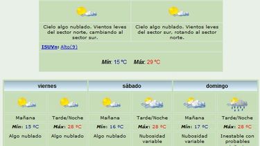 La temperatura sube, sube: 29° de máxima