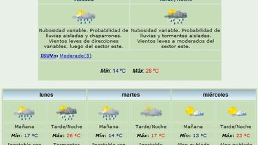 Domingo fresco con probabilidad de tormentas aisladas