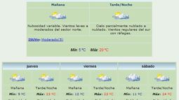 Anuncian máxima de 20 grados y viento Sur
