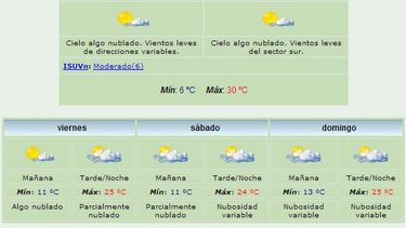 Jueves: La máxima llegará hasta los 30°