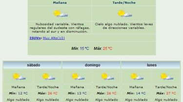 Anuncian máxima de 25 grados y viento Sur