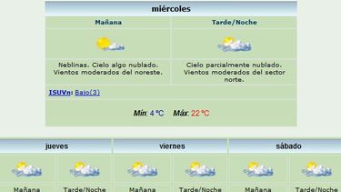 Pronostican máxima de 22 grados y viento Norte