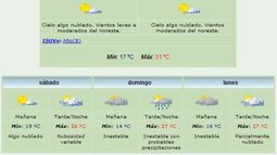 Anuncian máxima de 31 grados y viento Noreste