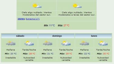 Anuncian máxima de 27 grados y viento Sur