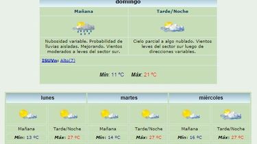 Anuncian máxima de 21 grados y viento Sur