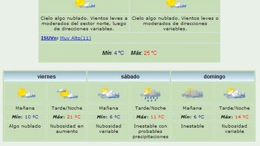 Jueves agradable: Máxima de 25 grados