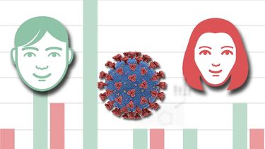 El perfil de los contagiados de coronavirus en San Juan: edades y sexo