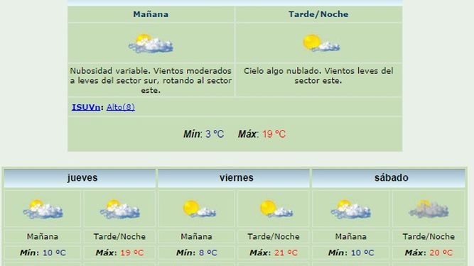 Anuncian máxima de 19 grados y viento Sur