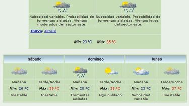 Continúa el alerta por lluvias y mucho calor