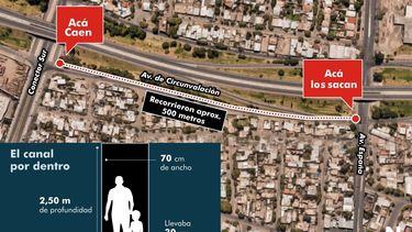Cómo es el canal entubado y el recorrido de 500 metros del padre y el niño
