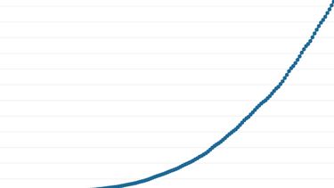 A un mes del brote de coronavirus: ¿cómo está la curva de casos en San Juan?