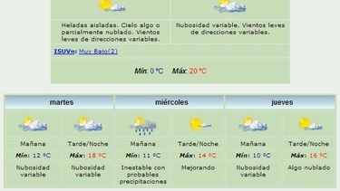 Lunes: Anuncian máxima de 20 grados