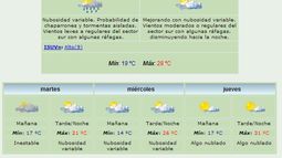 Anuncian chaparrones y tormentas aisladas
