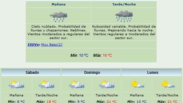 ¿Se viene la lluvia?
