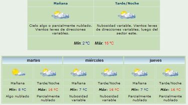 Anuncian máxima de 16 grados y viento Este