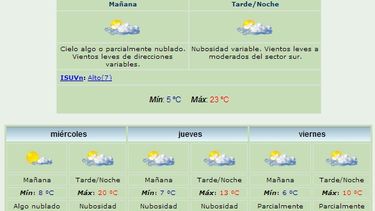 Anuncian máxima de 23 grados y viento Sur