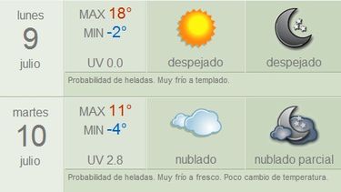 9 de Julio: Máxima de 18 grados y cielo despejado