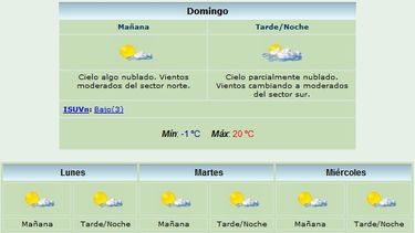Domingo agradable: Máxima de 20 grados