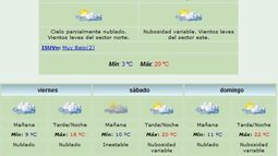Jueves caluroso: 20° de máxima y viento Norte