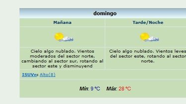 Domingo con máxima de 28º y algo nublado