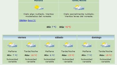 Jueves: Anuncian máxima de 16 grados