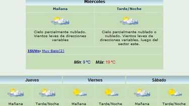 Pronostican máxima de 19 grados y viento de direcciones variables